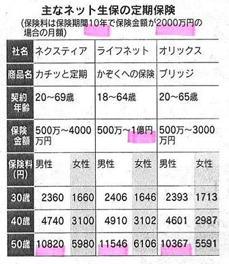 ネット生保は買うな！2.JPG