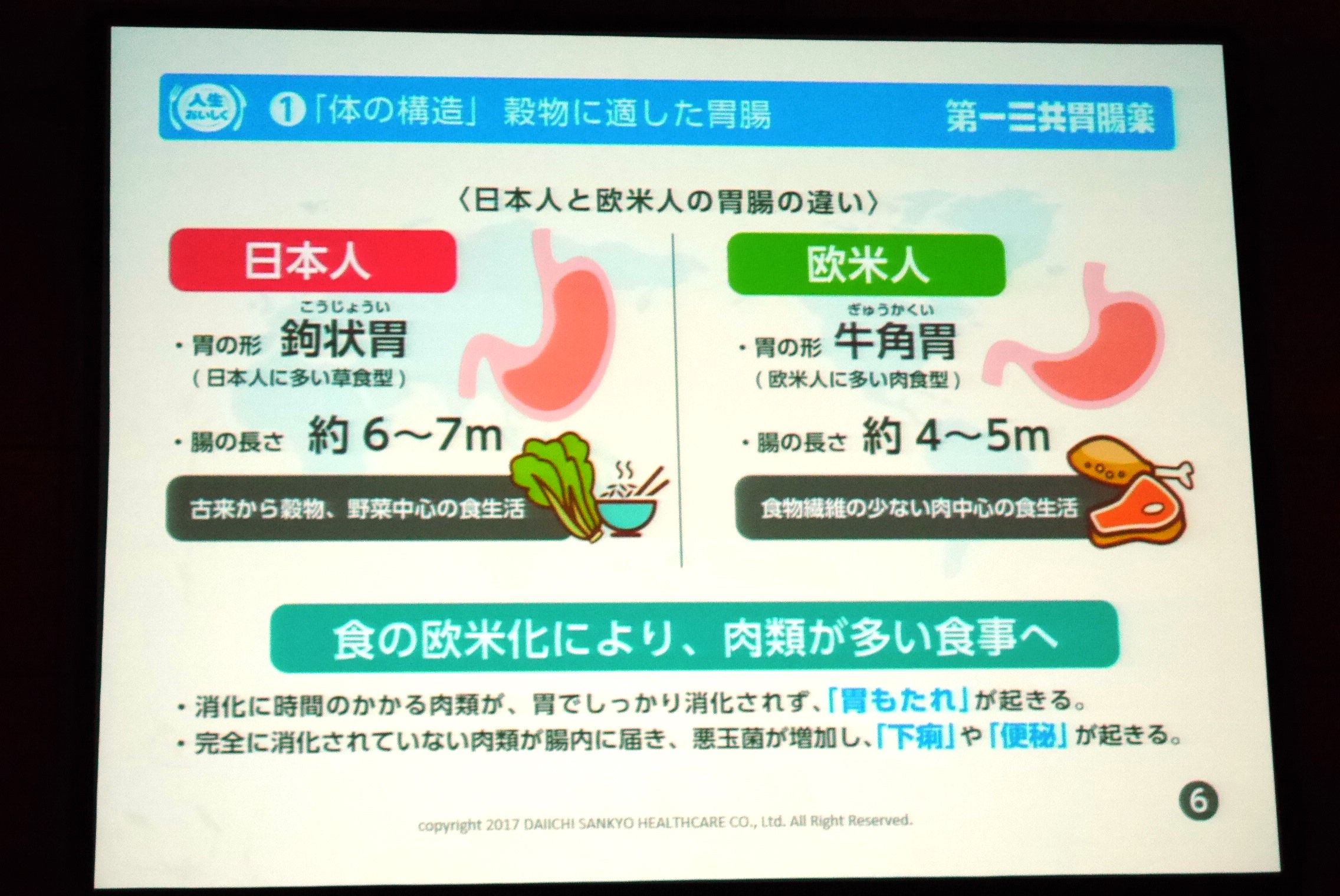 第一三共胃腸薬プラス_体の構造