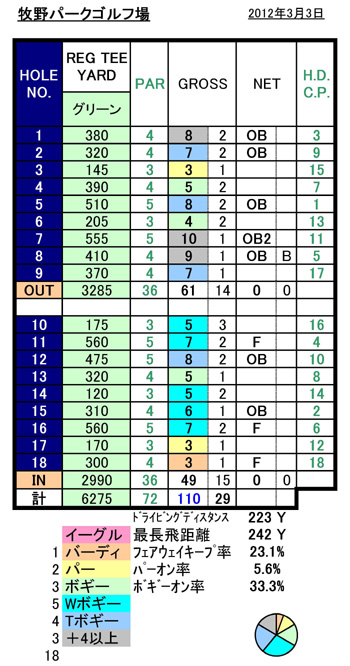 牧野GCスコア20120303FORM.jpg