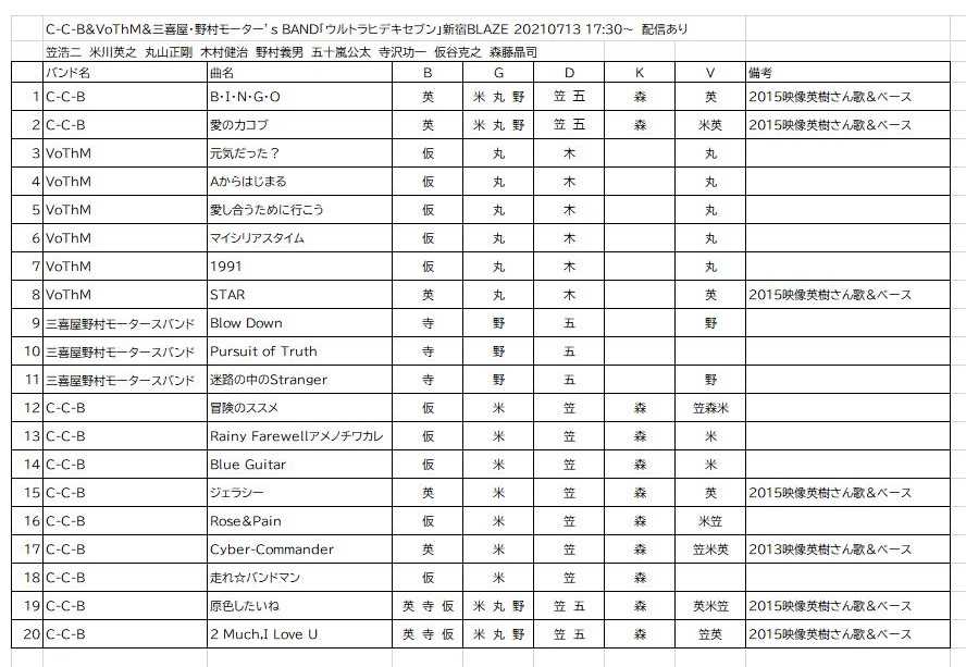 妻が語るｃ ｃ ｂ の記事一覧 まんがよみ日記 楽天ブログ