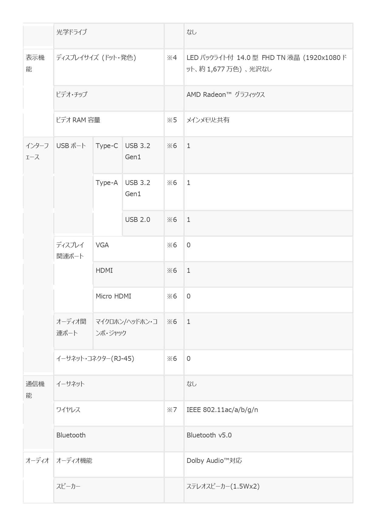 Lenovo ideapad slime 170の強化(ideapad 1 14ALC7) | お疲れ