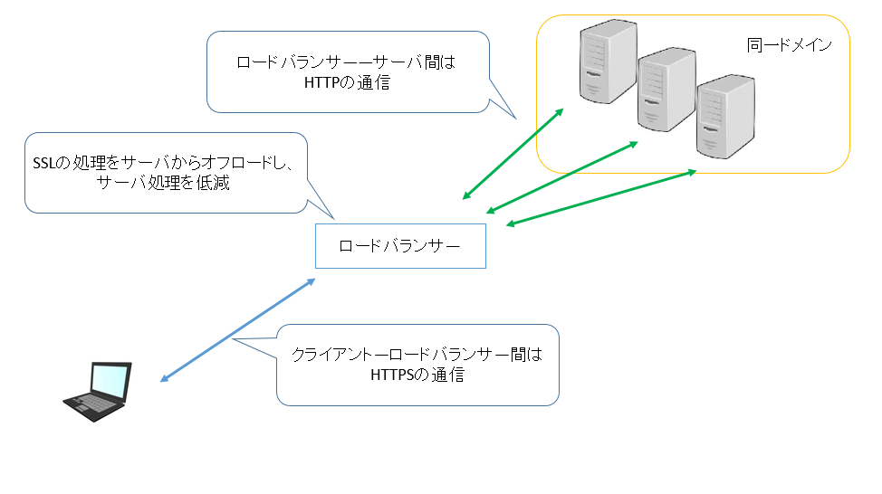 マルチドメイン証明書とワイルドカード証明書 家studyをつづって 楽天ブログ