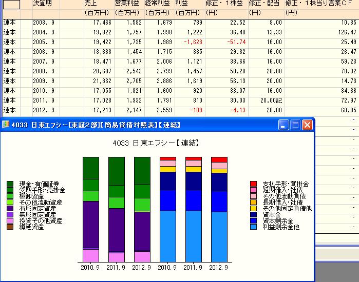 日東エフシー.JPG