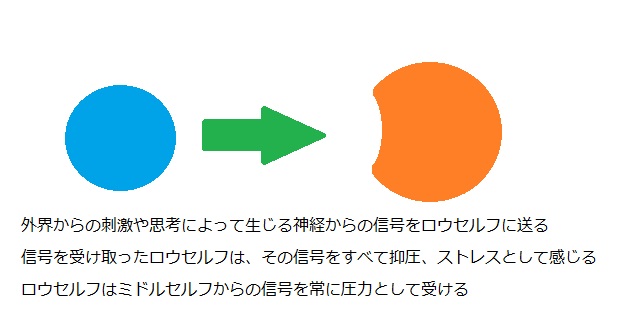 ストレス３.jpg