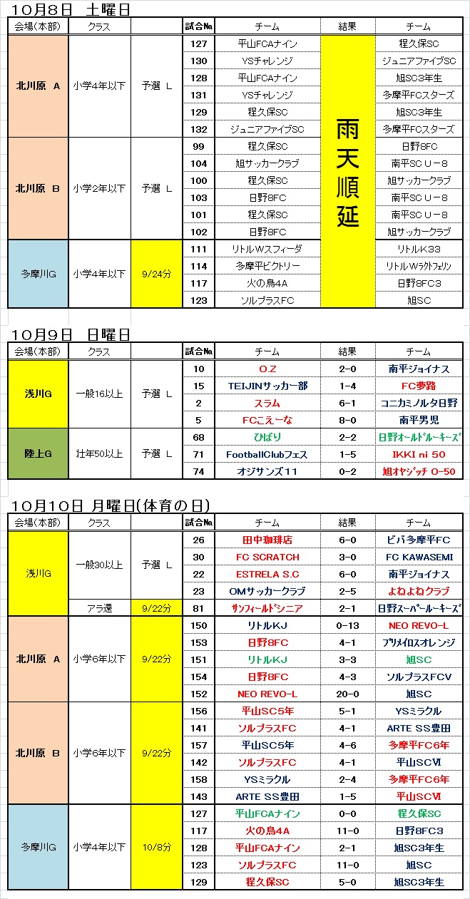 新着記事一覧 東京 日野市サッカー連盟 On The Web 楽天ブログ