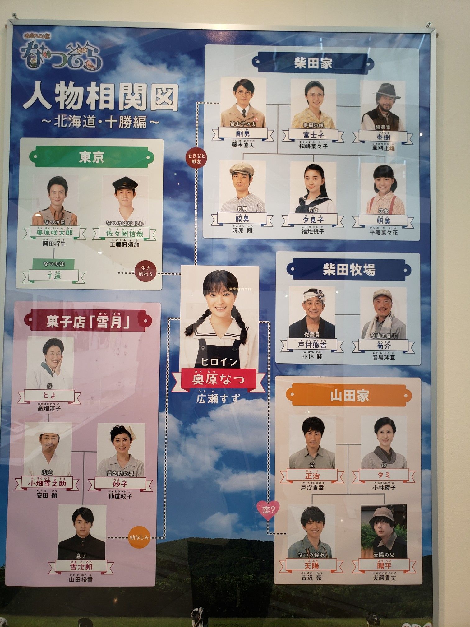 藤木直人 の記事一覧 心熱く頭冷ややかに 楽天ブログ