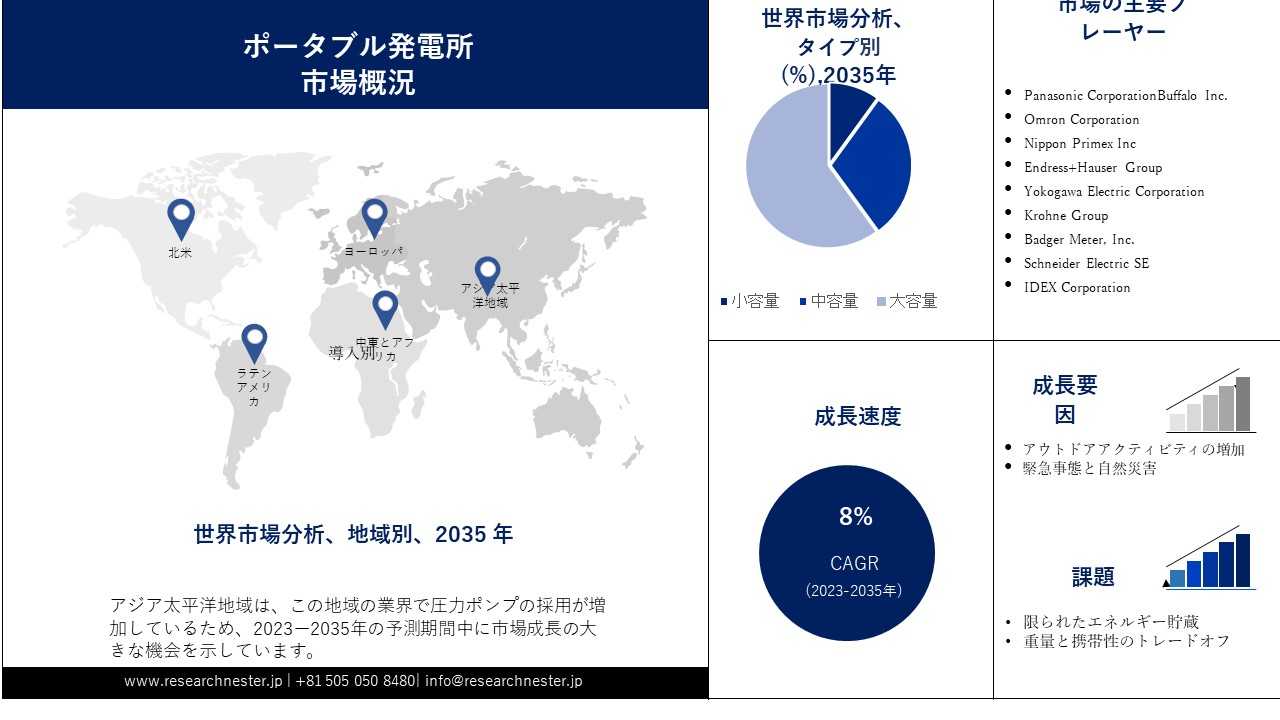 シナリオ、ブログ運営