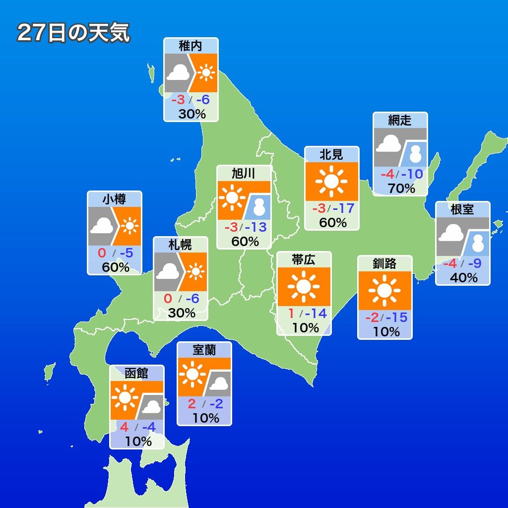 令和２年１月２７日 今日明日の天気予報と週間天気予報 さっぽろ歳時日記 季節は最終節の 大寒 ２５日より七十二候の第七十一候 水沢腹堅 さわみず こおりつめる アシリベツの滝の 氷瀑 も そろそろ見頃に のんびり日本人ののんびりブログop２