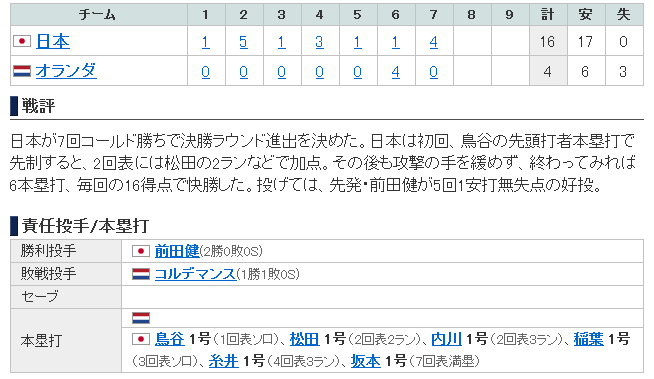 WBC2013年日本対オランダ結果一覧.png