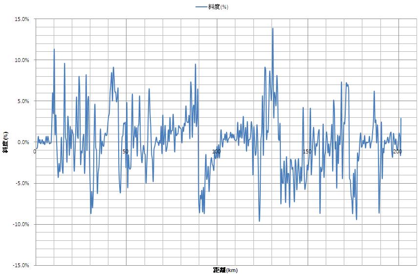 iwakuni no syado graph.JPG