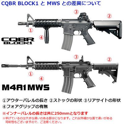 で、結局東京マルイのガスM4、MWSとCQBR何がどう違うのっていう