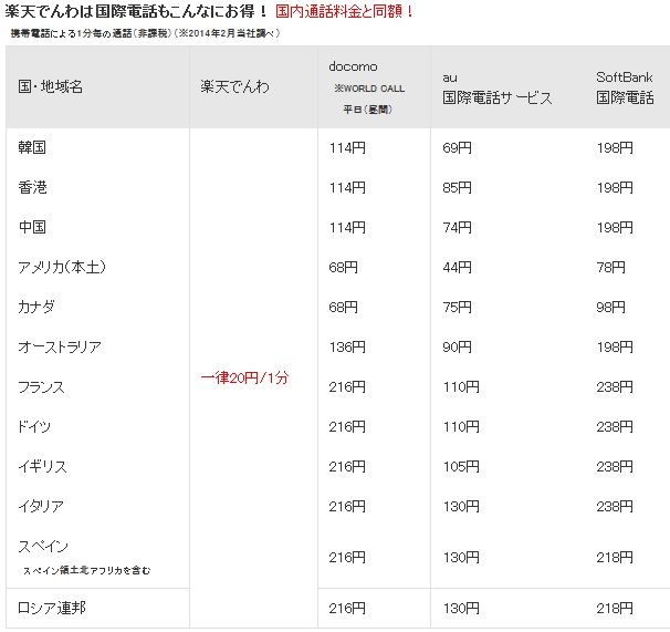 楽天モバイル　格安スマホ SIM　