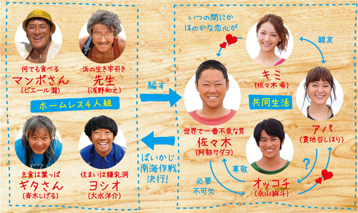 ぱいかじ南海作戦