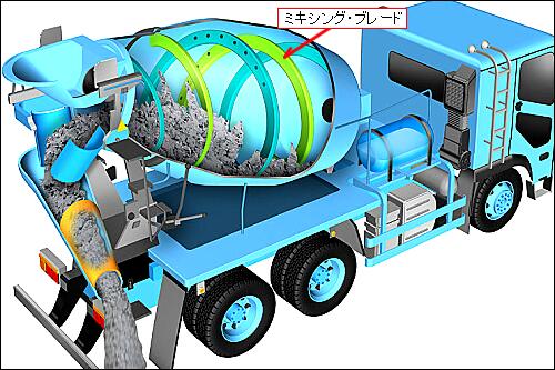 ミキサー車に関する疑問 耳 ミミ とチャッピの布団 楽天ブログ