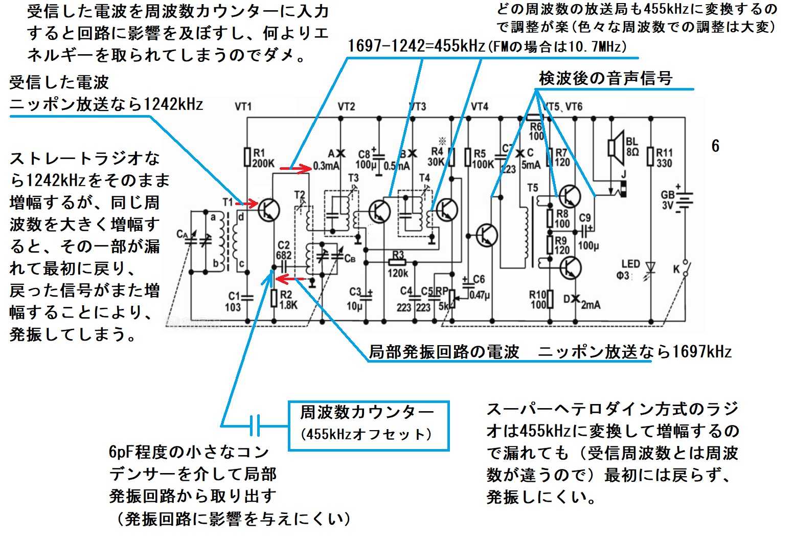 美容コース レベル HARD ラジオ周波数 愛天堂の7石ラジオK-108B-2にラジオ周波数表示器きっと [K-M3610]を
