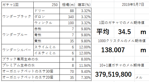 19 5 10 感想 メイプルストーリーm 柴けんちゃん 楽天ブログ