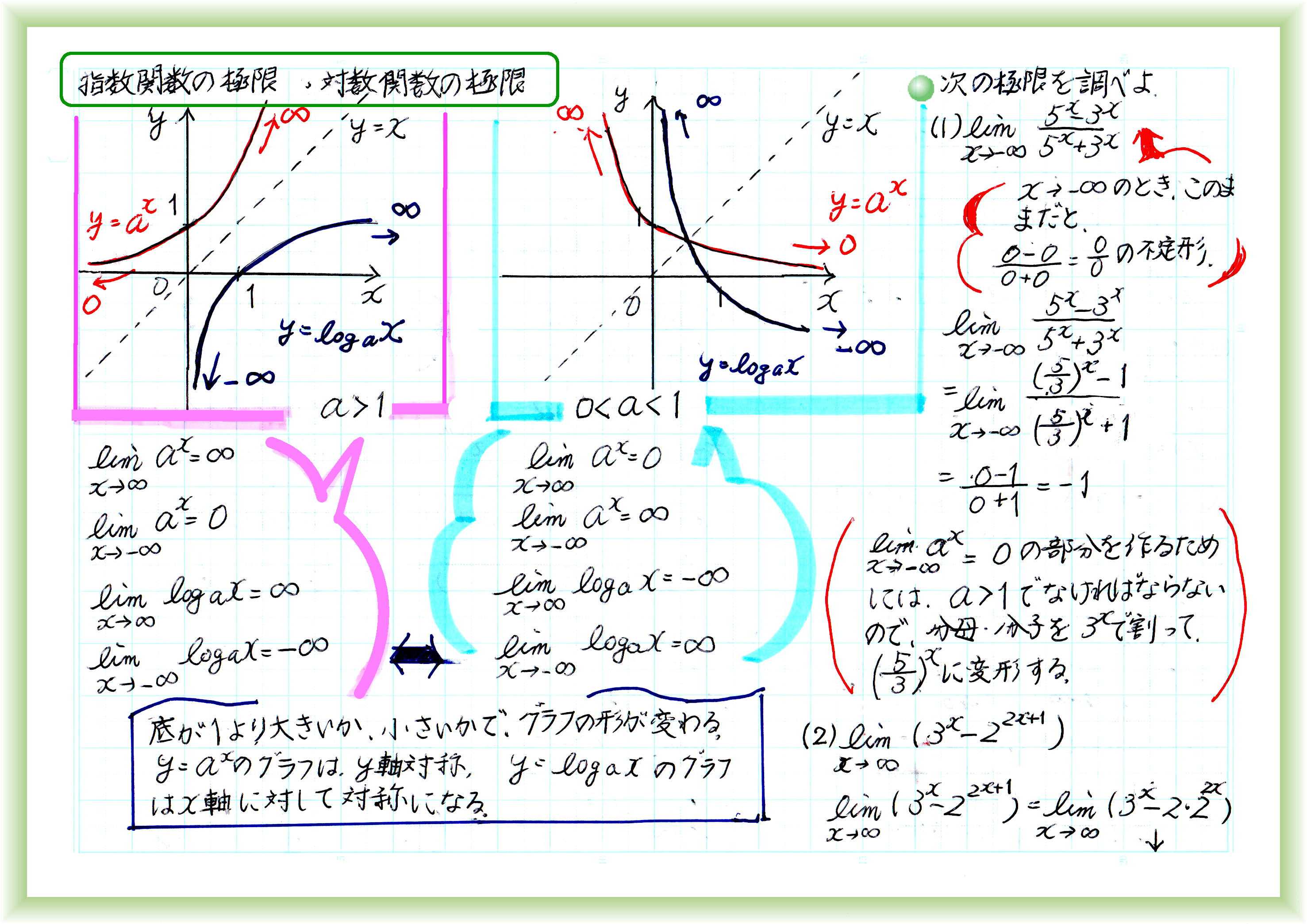 ▽△数学Ⅲ⑯△▽リミット！指数・対数関数の極限 | 60ばーばの手習い帳 - 楽天ブログ