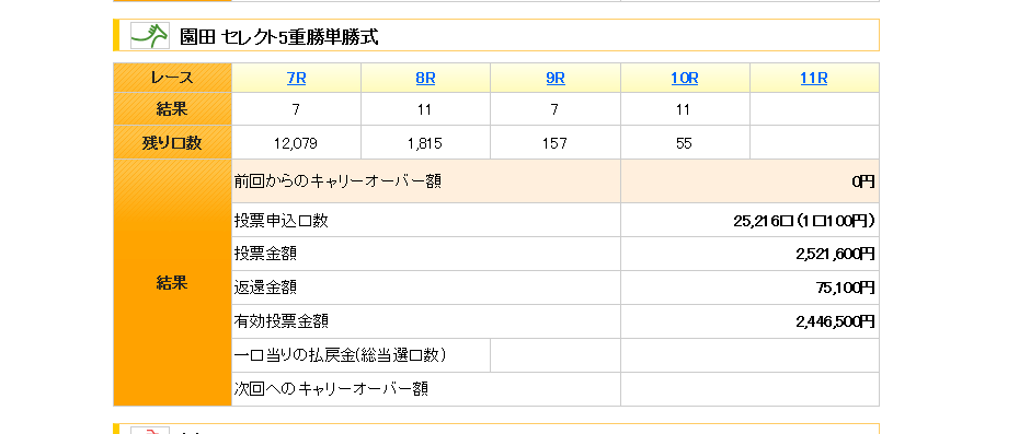 経過