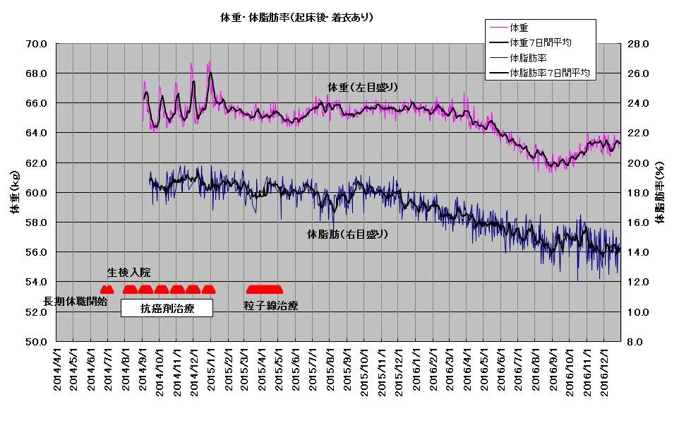 20170104-体重.jpg