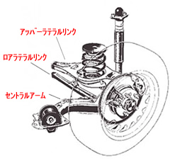 bmw セントラル「Ｃ」リンク リアアクスル（ＨＡ３）