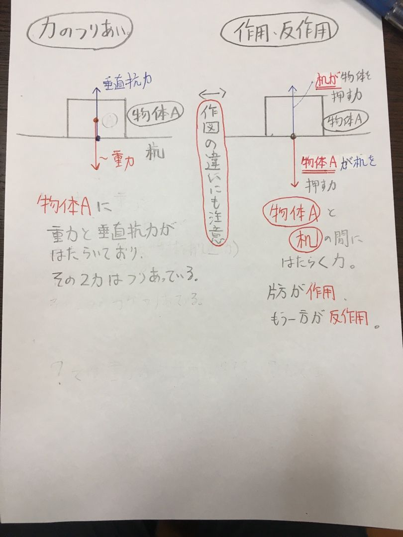 学習指示 中3 理科 力のつり合い テキストp 146 P 149 坂東市進学塾 スタディ ポート 港日記 楽天ブログ