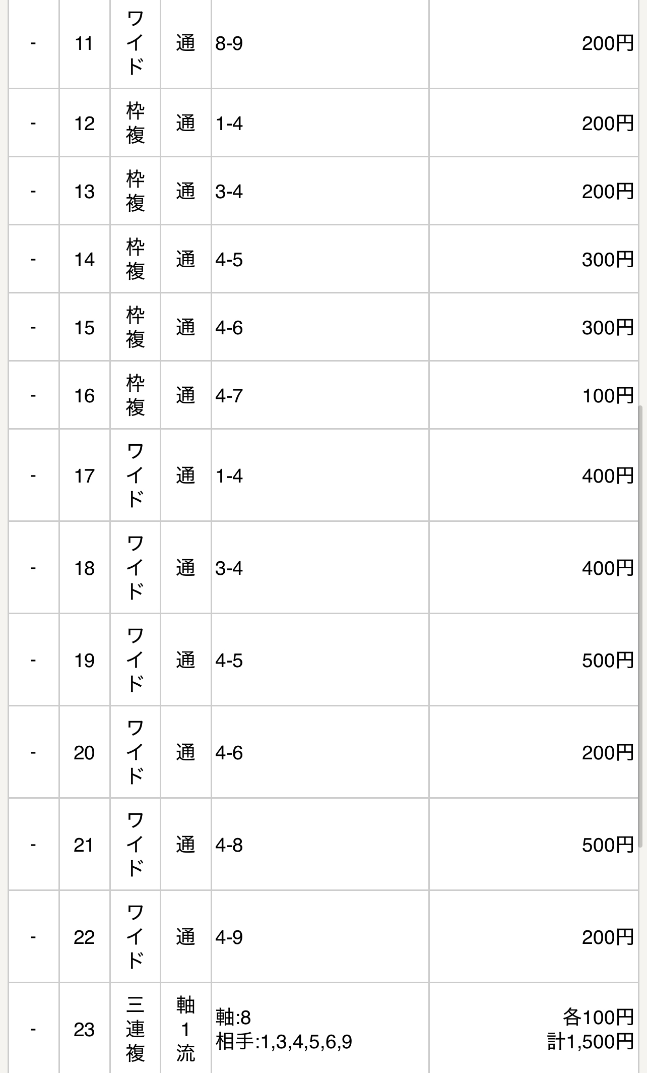 【地方競馬】 雲取賞 【交流重賞予想】 | マンハッタン狩猟蟹の逃げ場 - 楽天ブログ