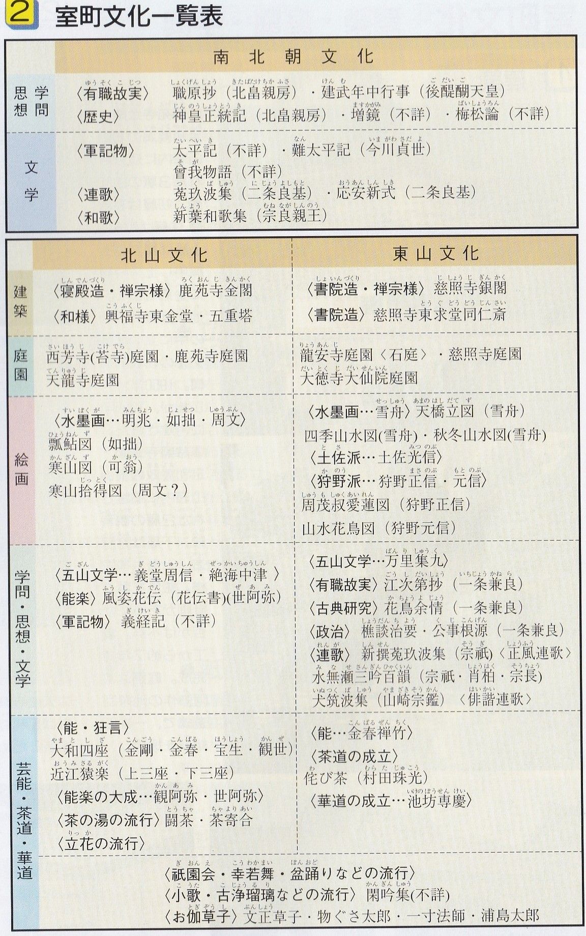 写経切れ‥室町時代 室町時代」に焦点をあてて調べてみました☆彡 | 学び活かすの