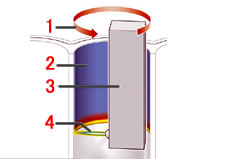 TWAS コーティングシリンダー
