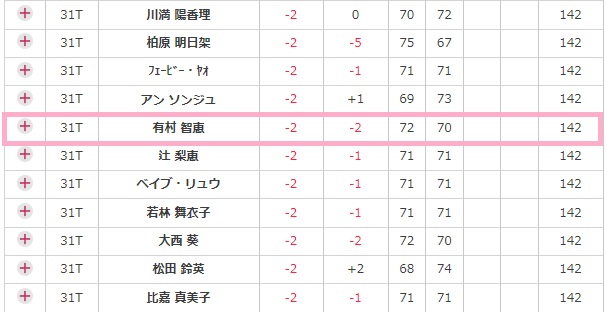 【2017】大王製紙エリエールレディスオープン フルリーダーボード｜LPGA｜日本女子プロゴルフ協会.jpg