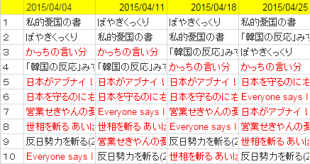 ブログ村(政治)IN_201504.png
