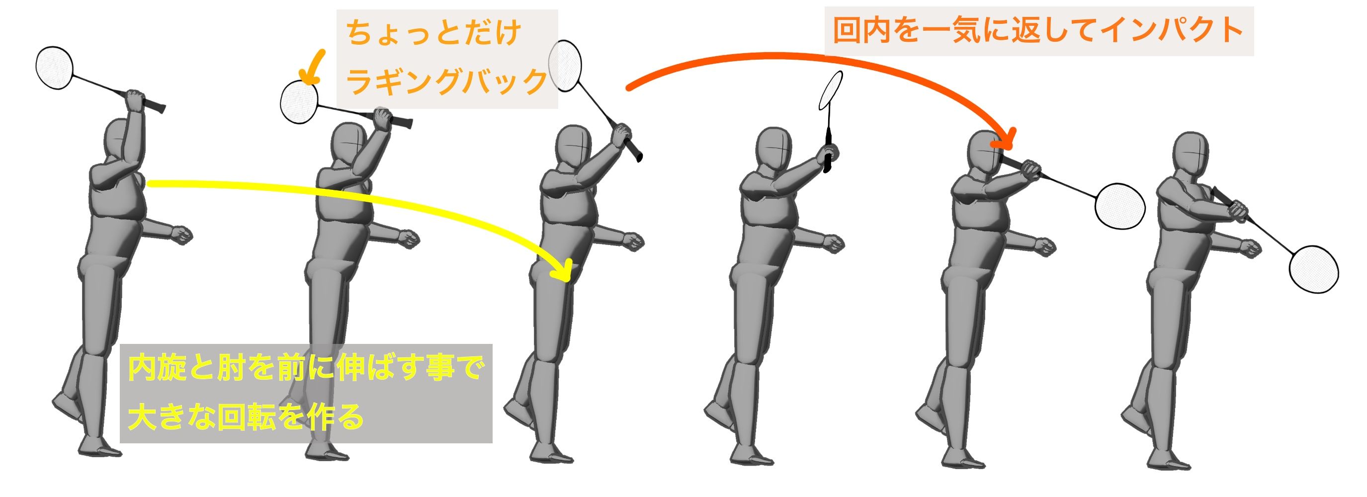 7ページ目の 初心者向け解説 バドミントンのつどい ぬりかべ はねっこ 楽天ブログ