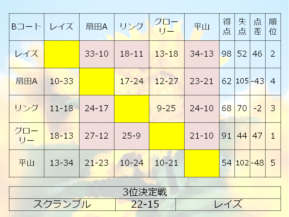 oyumino_2015_result_b.GIF