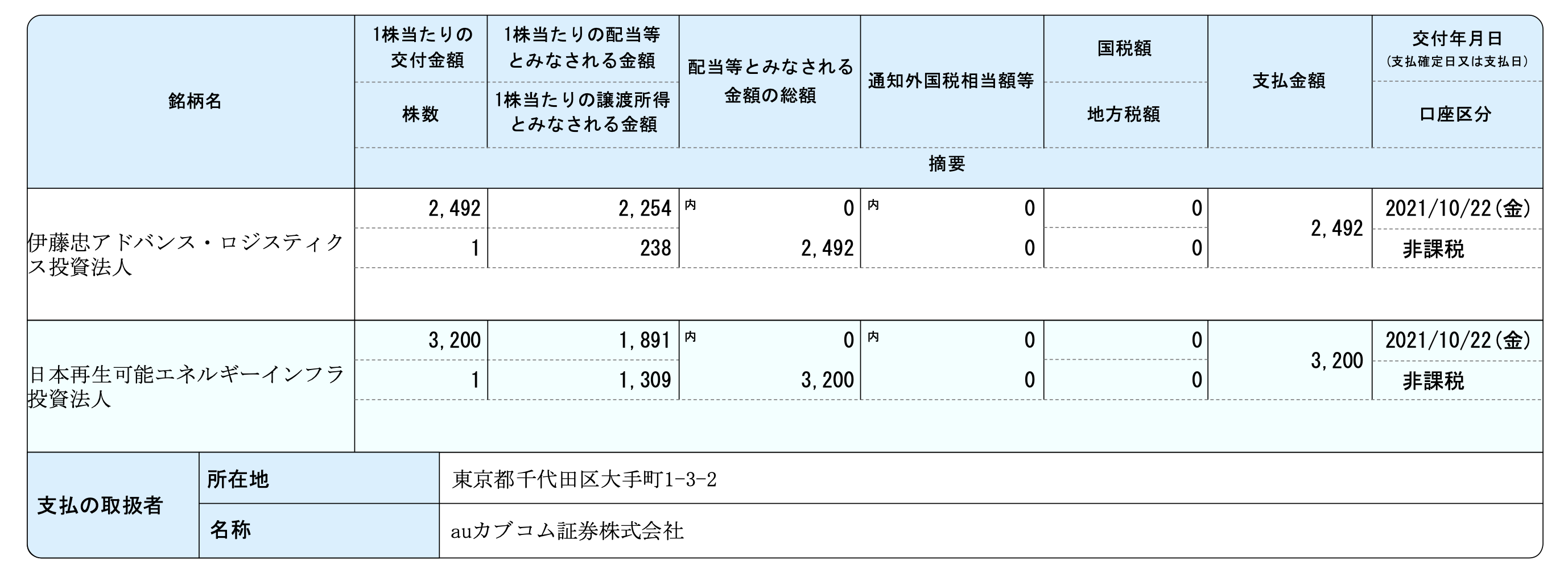 杉尾秀哉 とは