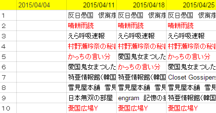 ブログ村(政治)PV_201504.png