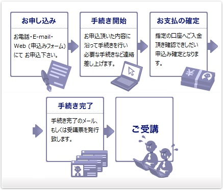 オイルヒーリング 申込みの流れ 2015.04.27
