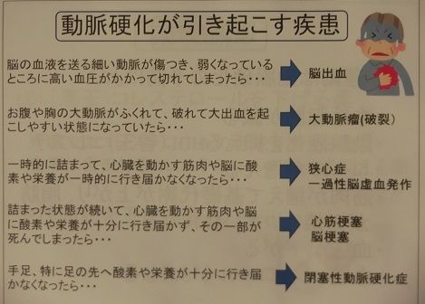ばりよか講座 コレステロール もうすぐ7年 毎日の生活で感じたこと 楽天ブログ