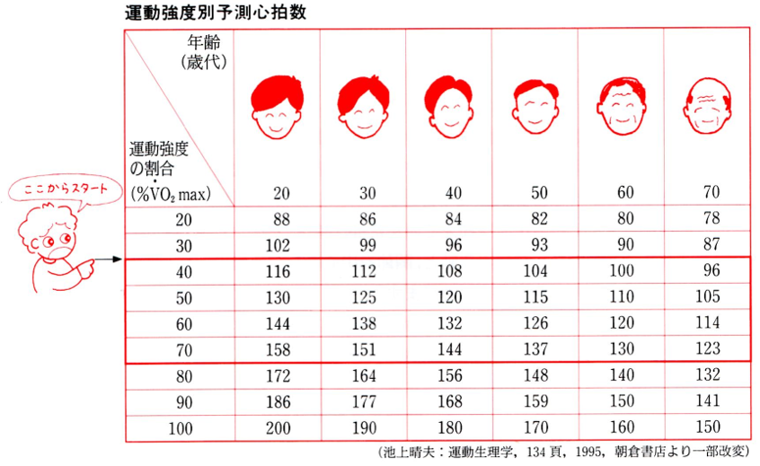 講義1：ちゃんと知っていますか?効果を倍増させる運動について大切な知識 | 医学から考える健康•ダイエットの分析 - 楽天ブログ