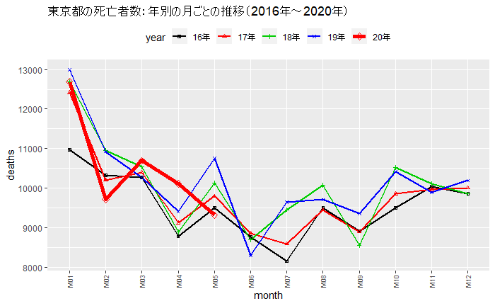 1日600人死んでいたニューヨーク市、ついに死者ゼロへ　「PCR検査を義務付け何度でも無料。徹底した追跡調査が功を奏した」  [566475398]YouTube動画>1本 ->画像>12枚 