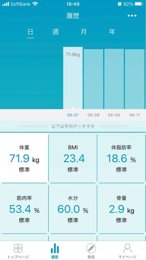 極ダイエット アラフォーでbmi18をめざす Camp Rちゃんねる観てね 楽天ブログ