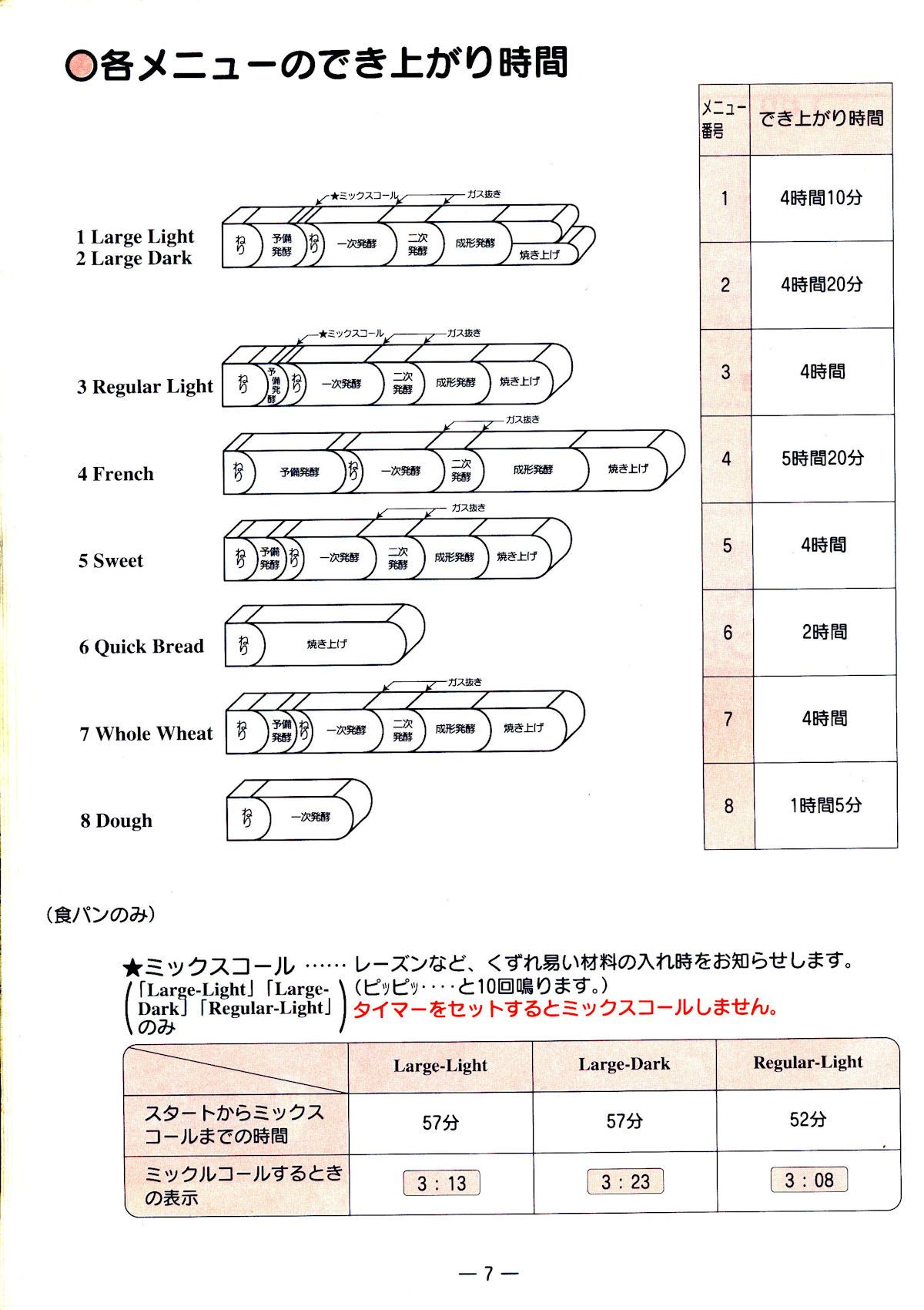 リーガル・ブレッドメーカー K6743 取扱説明書 | そら豆プリント倶楽部