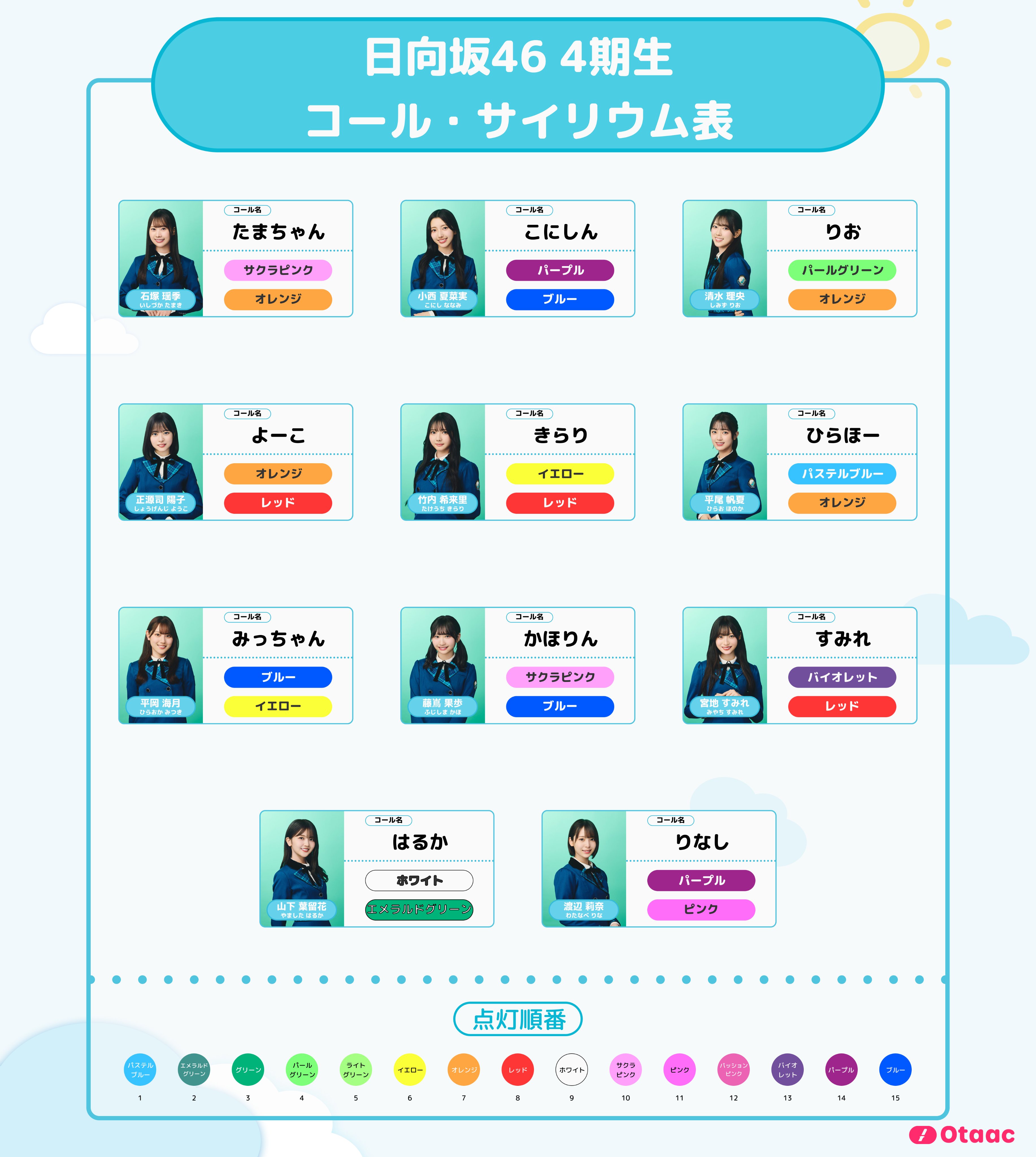 ☆日向坂46♪『四期生LIVE 武道館 3Days』DAY3.セットリスト