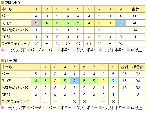 隨縁軽井沢ナインハンドレッド倶楽部20160331.jpg