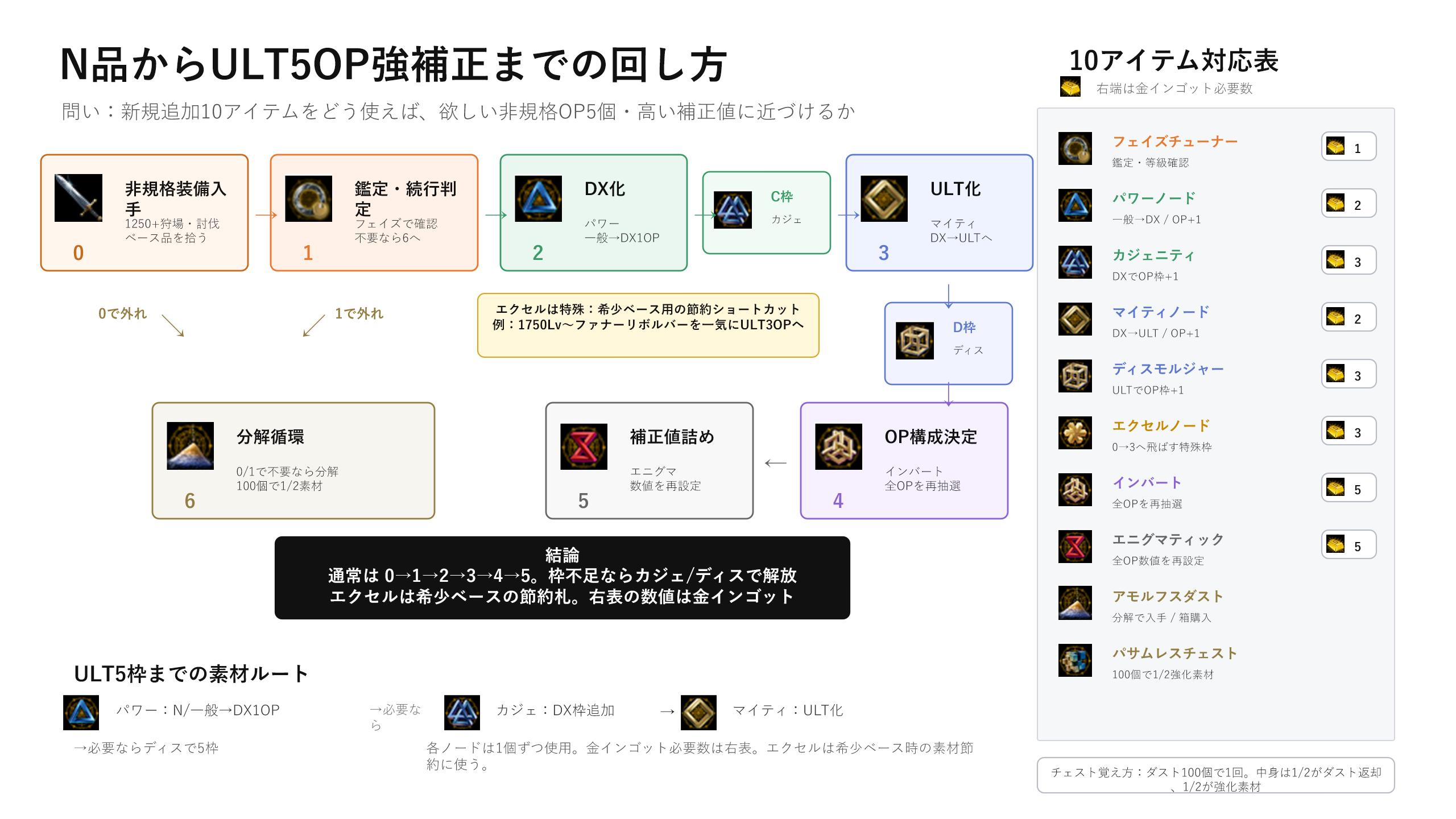 非規格装備の概要