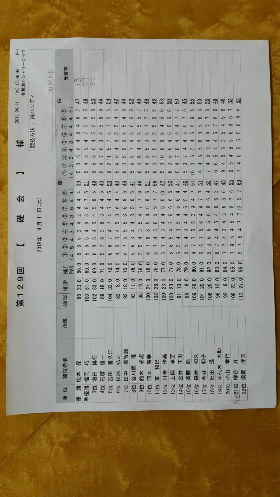 ☆第129回礎会結果発表&第130回礎会記念大会のお知らせ☆ 礎会 new!! 楽天ブログ