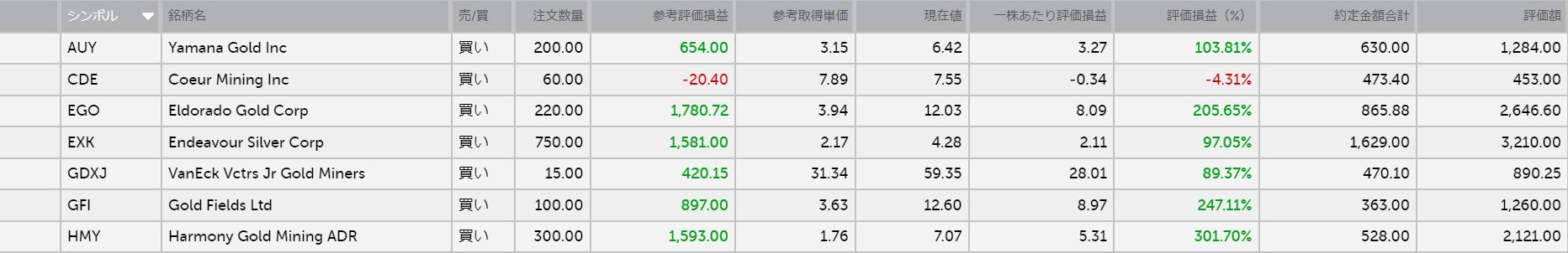 ハーモニーゴールドマイニングが 金鉱山株 新興国株 仮想通貨で自由奔放に生きる 楽天ブログ