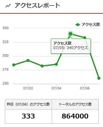 4000