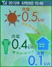 120629雨の日も売電