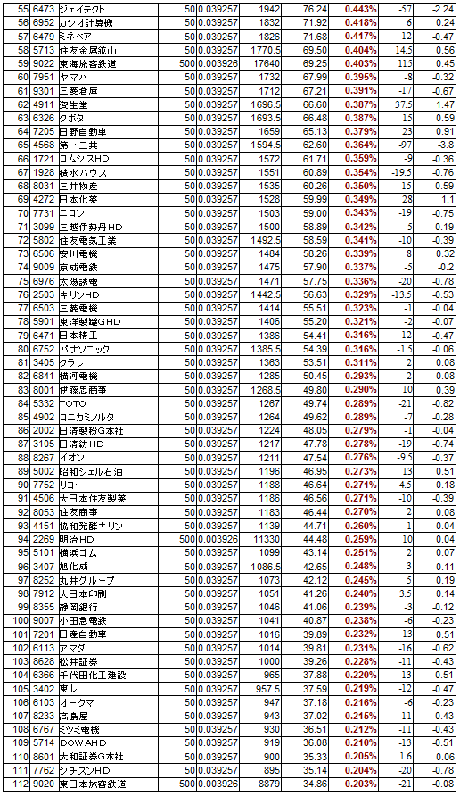 日経平均組入順２.png