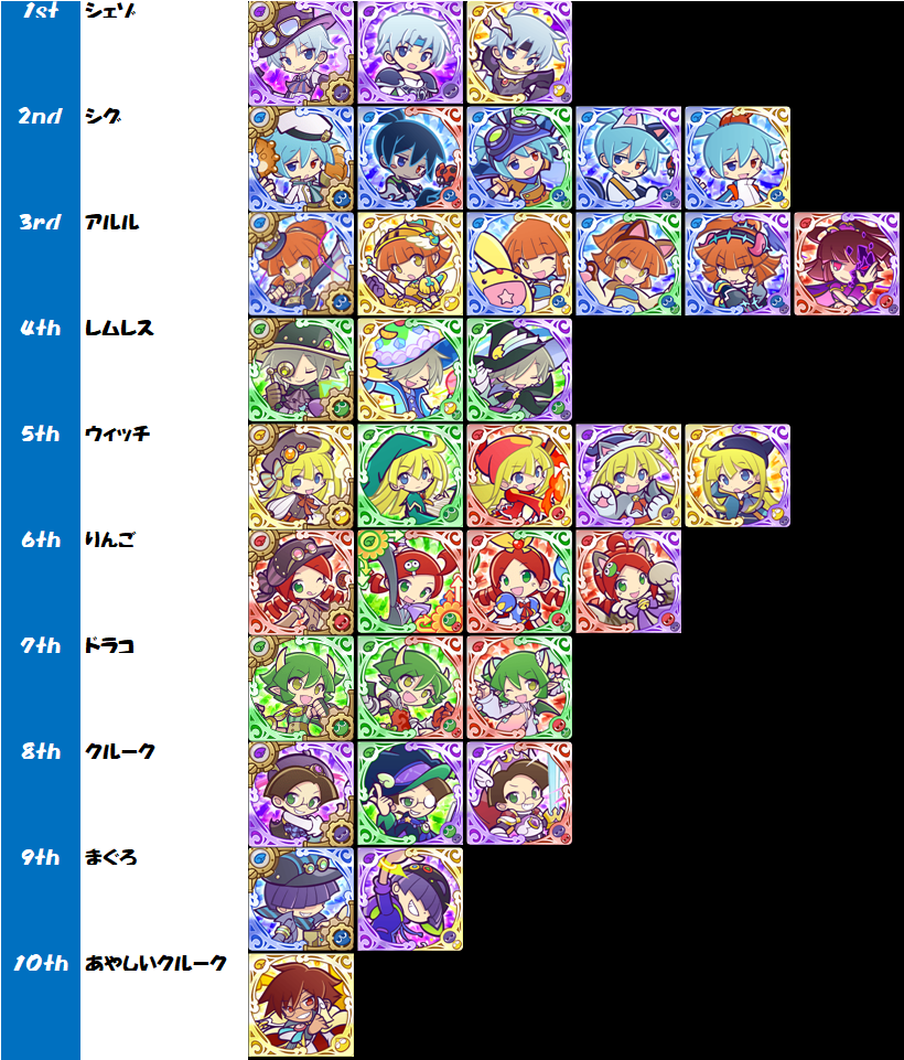 第50回 ぷよクエ7周年 今更 くまがわみそぎのびぼーろく 仮 楽天ブログ