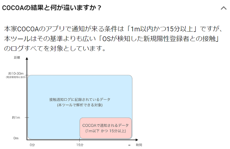 COCOAログチェッカーのログ表示対象